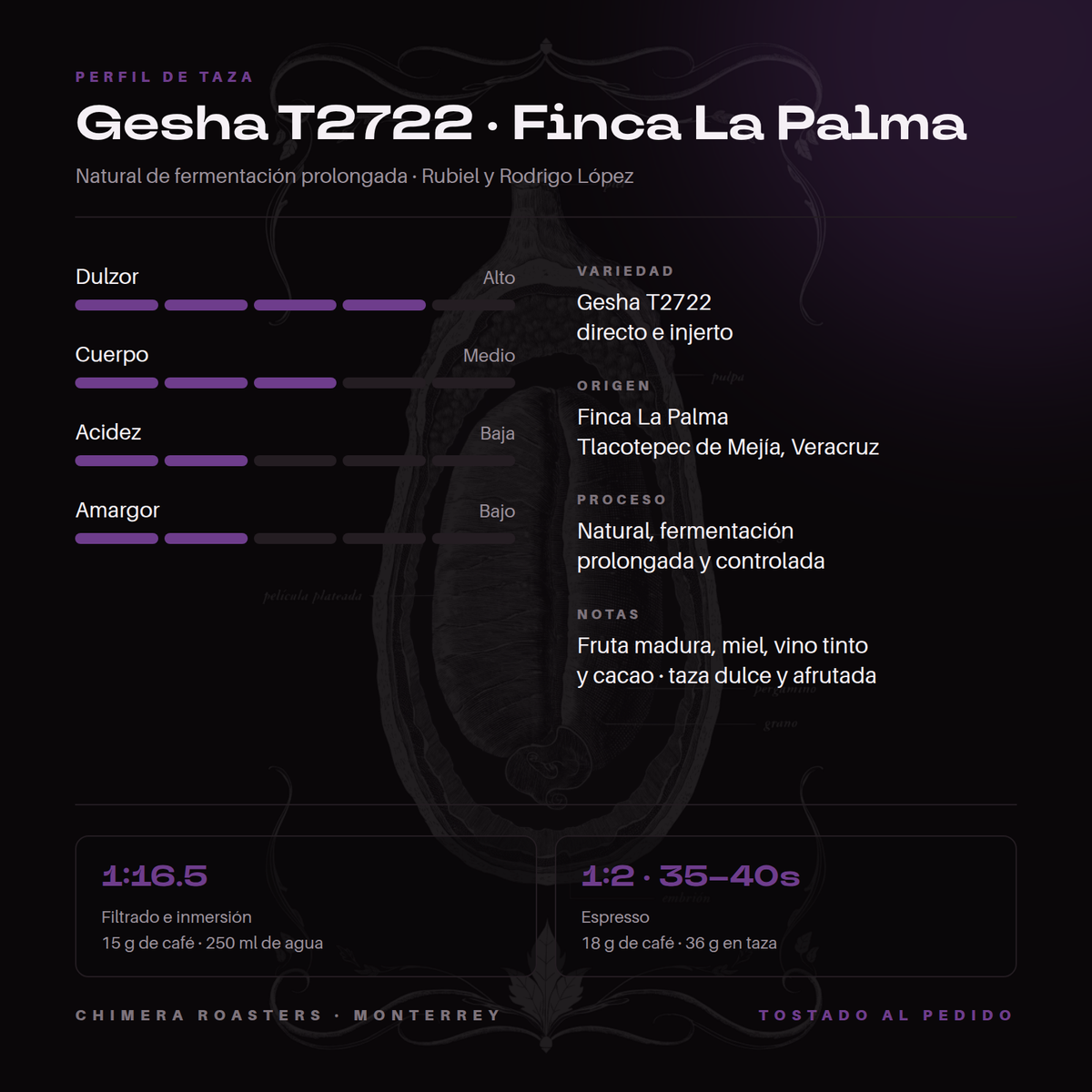 Perfil de taza del Gesha T2722 Finca La Palma: dulzor alto, cuerpo medio, acidez baja, amargor bajo