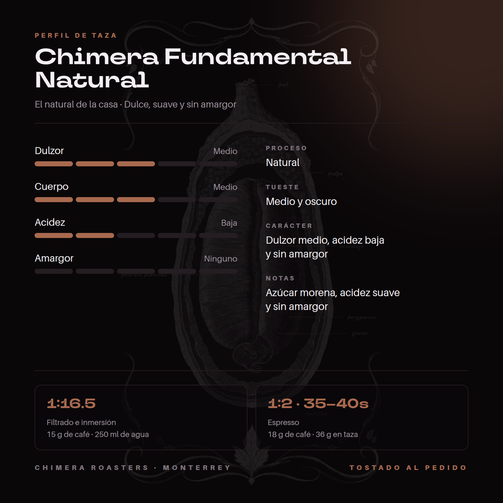 Perfil de taza de Chimera Fundamental Natural: dulzor medio, cuerpo medio, acidez baja, sin amargor. Azúcar morena y acidez suave