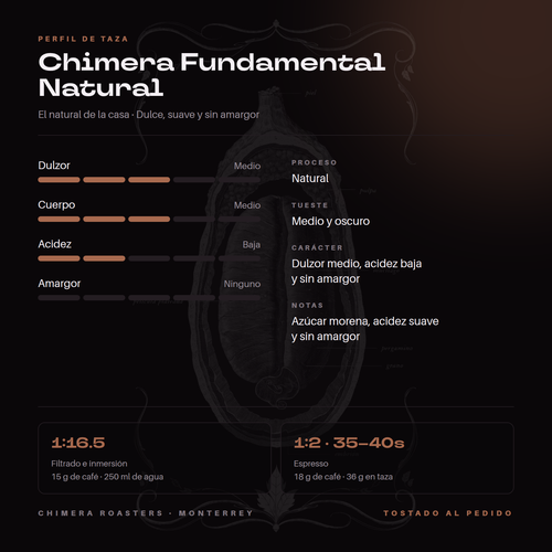 Perfil de taza de Chimera Fundamental Natural: dulzor medio, cuerpo medio, acidez baja, sin amargor. Azúcar morena y acidez suave