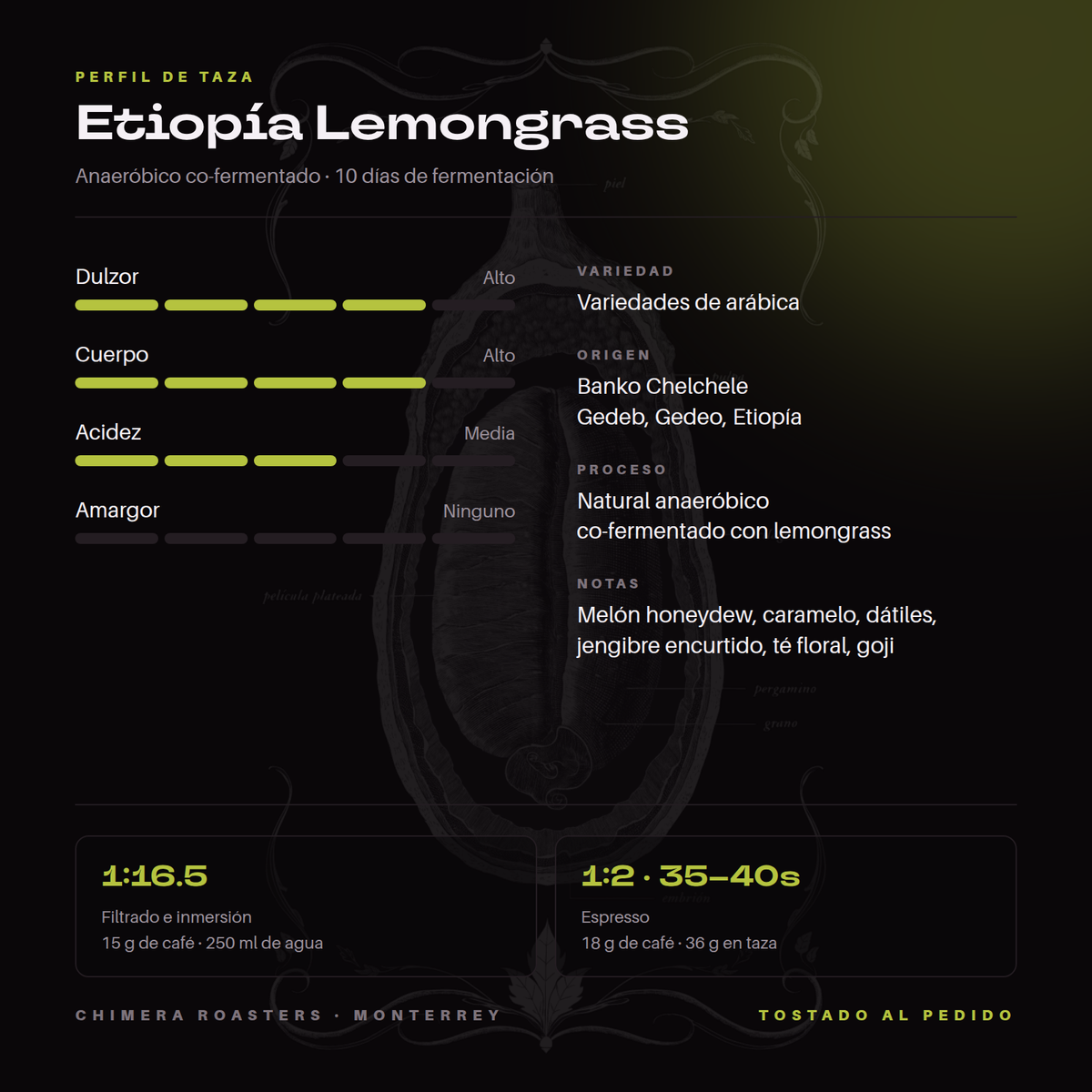 Perfil de taza del Etiopía Lemongrass: melón, jengibre y té floral